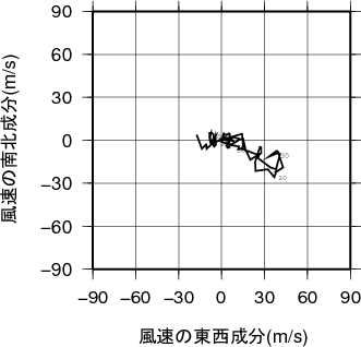 ホドグラフ画像