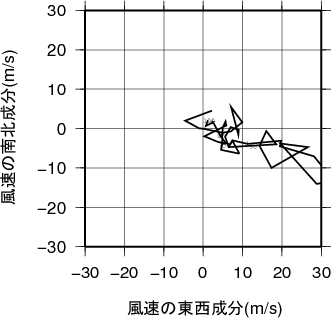 ホドグラフ画像