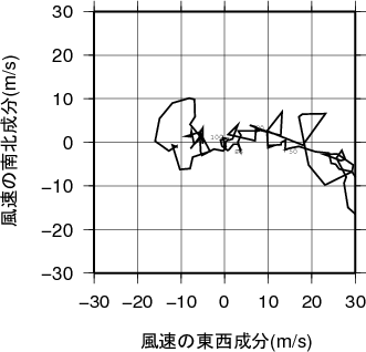ホドグラフ画像