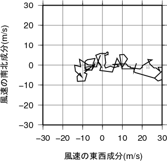 ホドグラフ画像