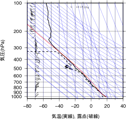 エマグラム画像
