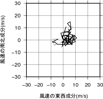ホドグラフ画像