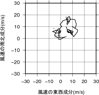 ホドグラフ画像