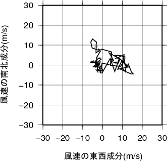 ホドグラフ画像
