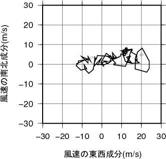 ホドグラフ画像