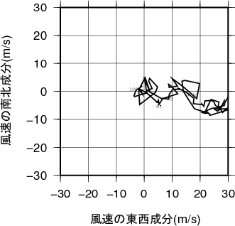 ホドグラフ画像