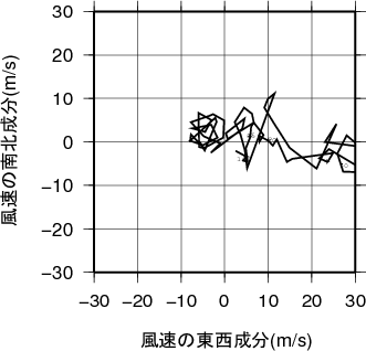 ホドグラフ画像