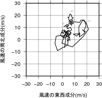 ホドグラフ画像