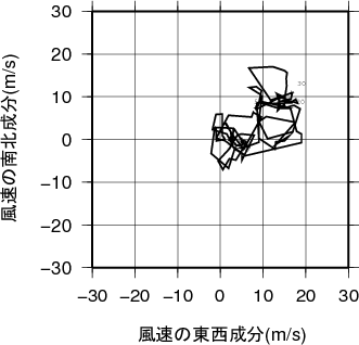ホドグラフ画像