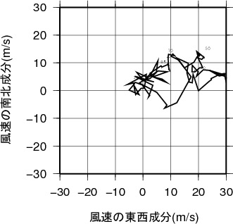 ホドグラフ画像