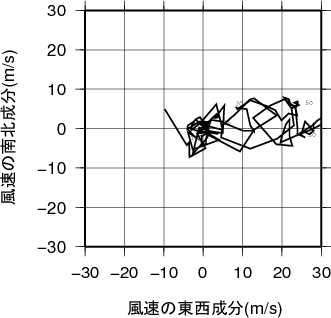 ホドグラフ画像