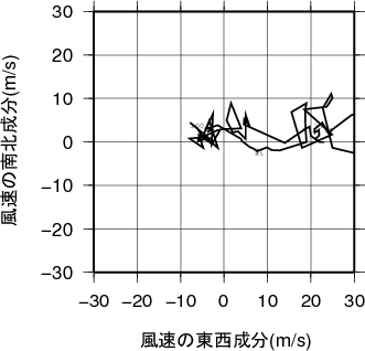 ホドグラフ画像