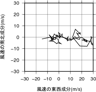 ホドグラフ画像