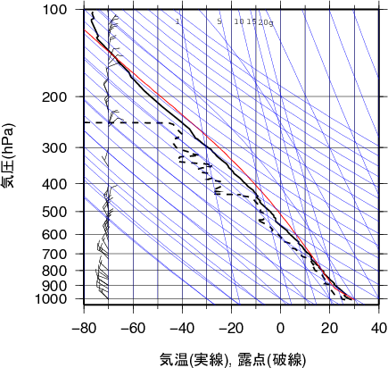 エマグラム画像