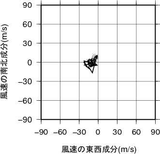 ホドグラフ画像