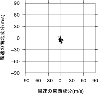 ホドグラフ画像