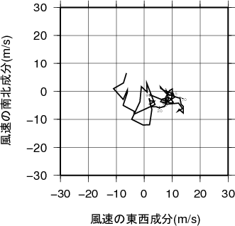 ホドグラフ画像