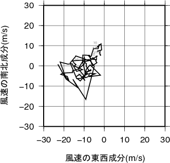 ホドグラフ画像