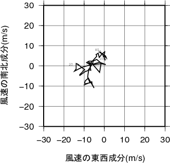 ホドグラフ画像