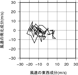 ホドグラフ画像