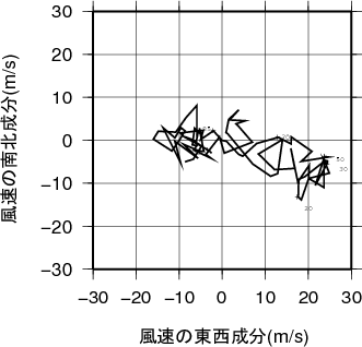 ホドグラフ画像
