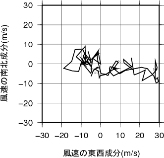 ホドグラフ画像