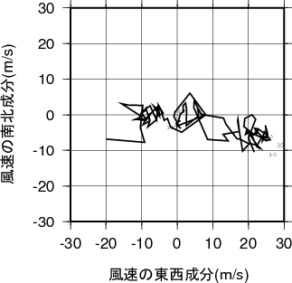 ホドグラフ画像