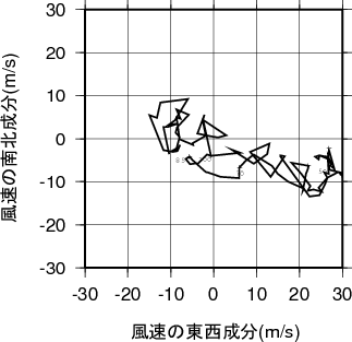 ホドグラフ画像