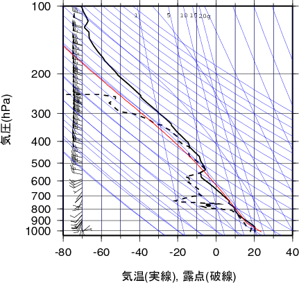 エマグラム画像