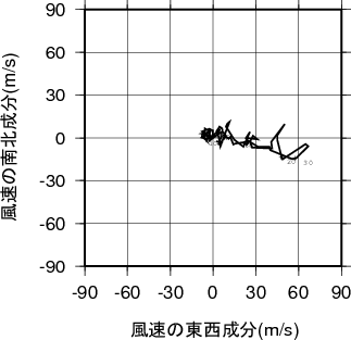 ホドグラフ画像