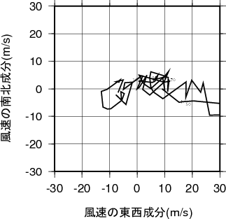 ホドグラフ画像