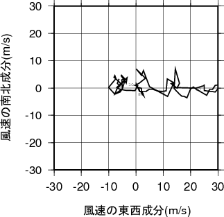 ホドグラフ画像