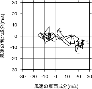 ホドグラフ画像