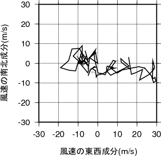 ホドグラフ画像