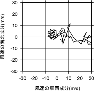 ホドグラフ画像