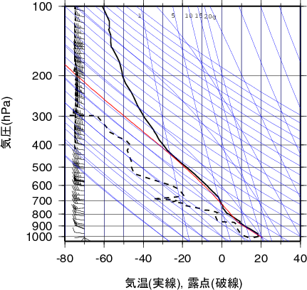 エマグラム画像