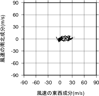 ホドグラフ画像