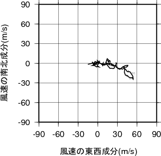 ホドグラフ画像