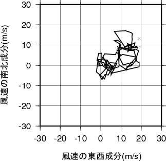 ホドグラフ画像