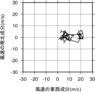 ホドグラフ画像