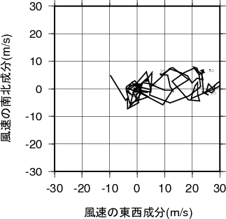 ホドグラフ画像