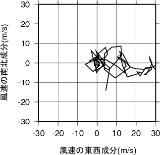 ホドグラフ画像