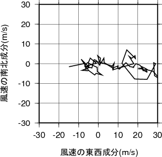 ホドグラフ画像