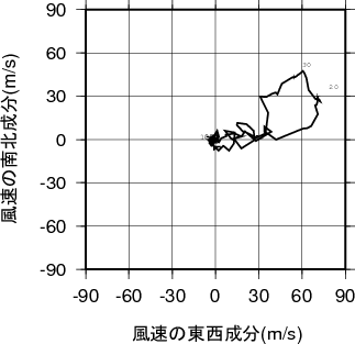 ホドグラフ画像