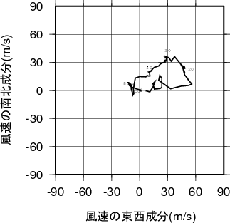 ホドグラフ画像