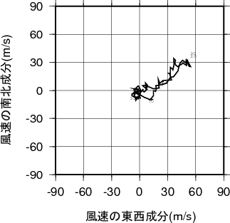 ホドグラフ画像