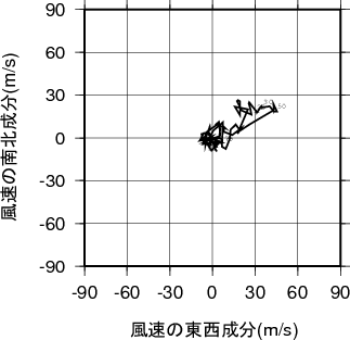 ホドグラフ画像
