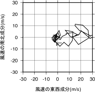 ホドグラフ画像