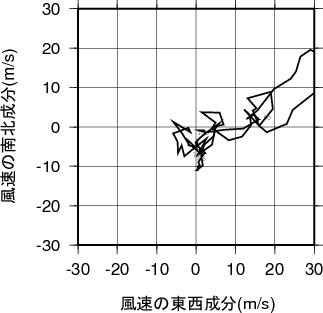 ホドグラフ画像