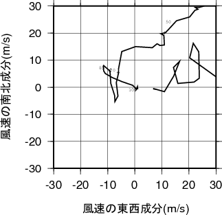 ホドグラフ画像